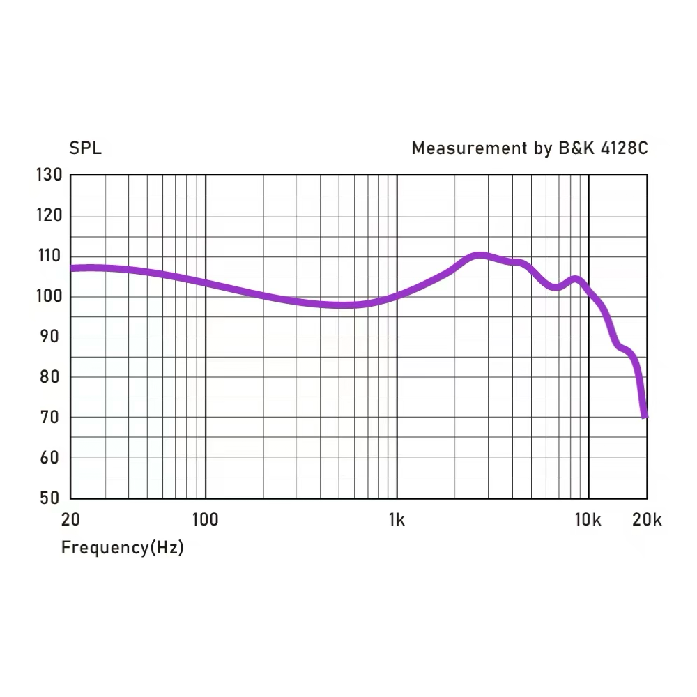 COZOY D1 IEM HIFI 10mm Graphen - Planar Magnetic Iem Earphones recension och pris